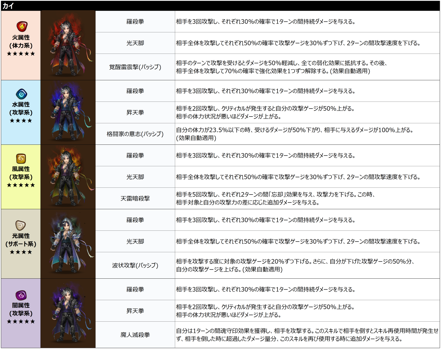 v9.0.3アップデートのお知らせ